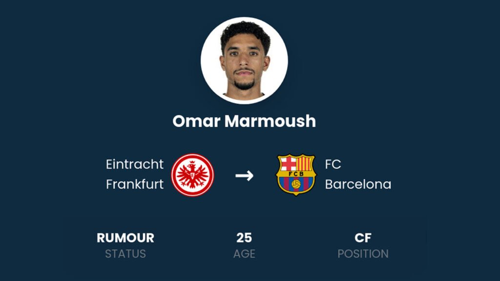 Barcelona Incar Omar Marmoush