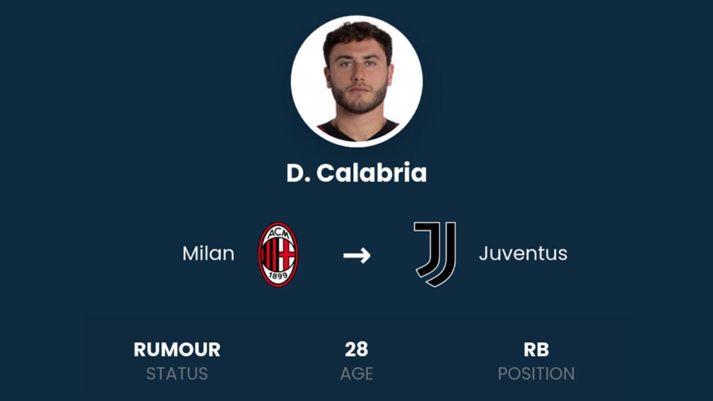 Juventus Incar Davide Calabria